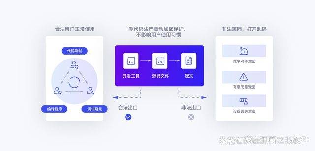 想要加密源代码,这五款软件值得一试|2024源代码防泄密软件