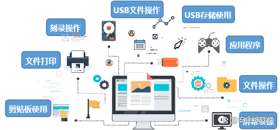 源代码加密软件十佳推荐｜免费的源代码加密软件有哪些