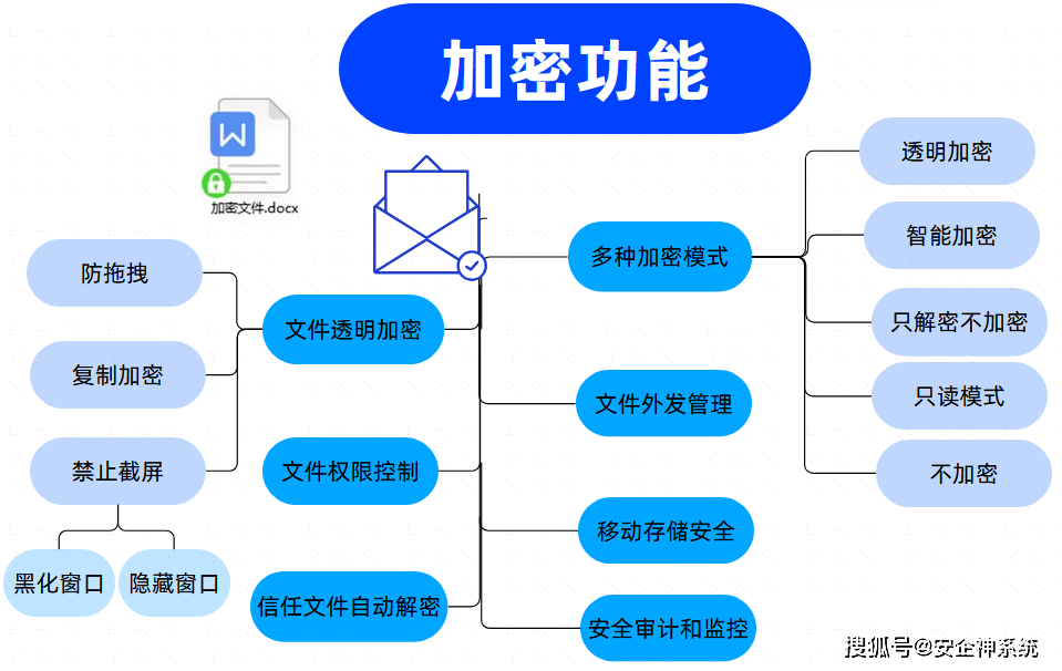 源代码加密软件有哪些？6款好用的源代码加密软件推荐！