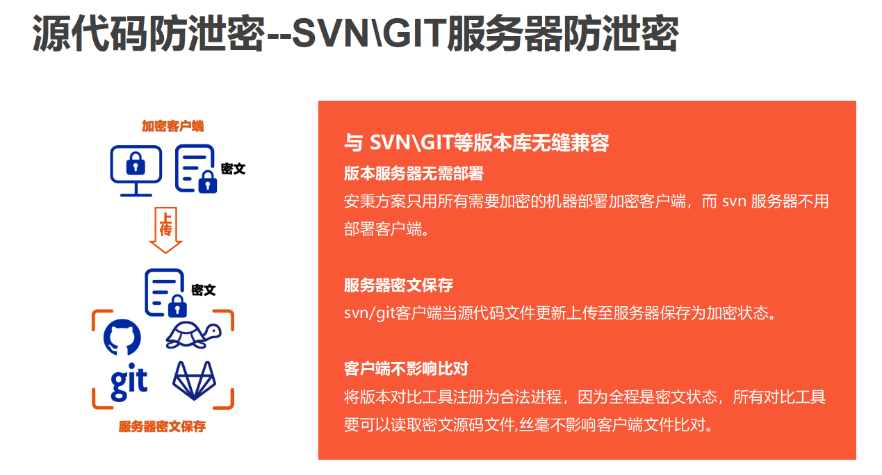 2024源代码加密软件分享TOP10排行榜｜源代码防泄密软件推荐