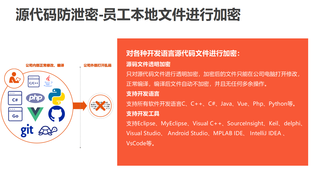 想要加密源代码，这九款软件值得一试！企业源代码防泄密软件！