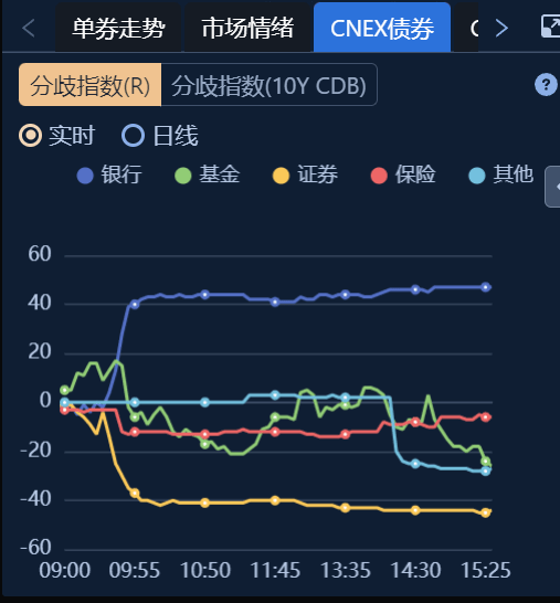 交易商协会通报4家农商行债券交易违规 部分交易涉利益输送