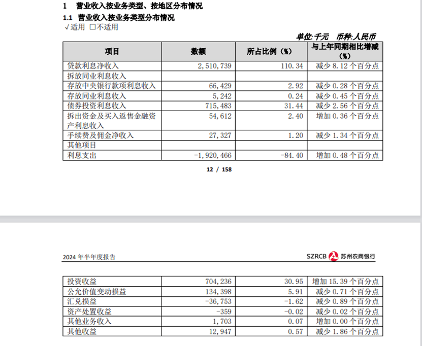 交易商协会通报4家农商行债券交易违规 部分交易涉利益输送