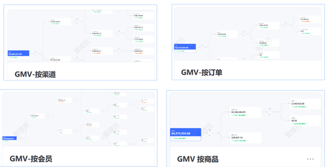 数势科技指标平台， 让数据产生最大价值