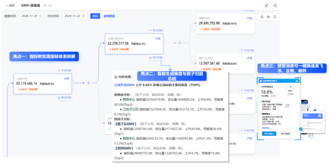 数势科技指标平台， 让数据产生最大价值