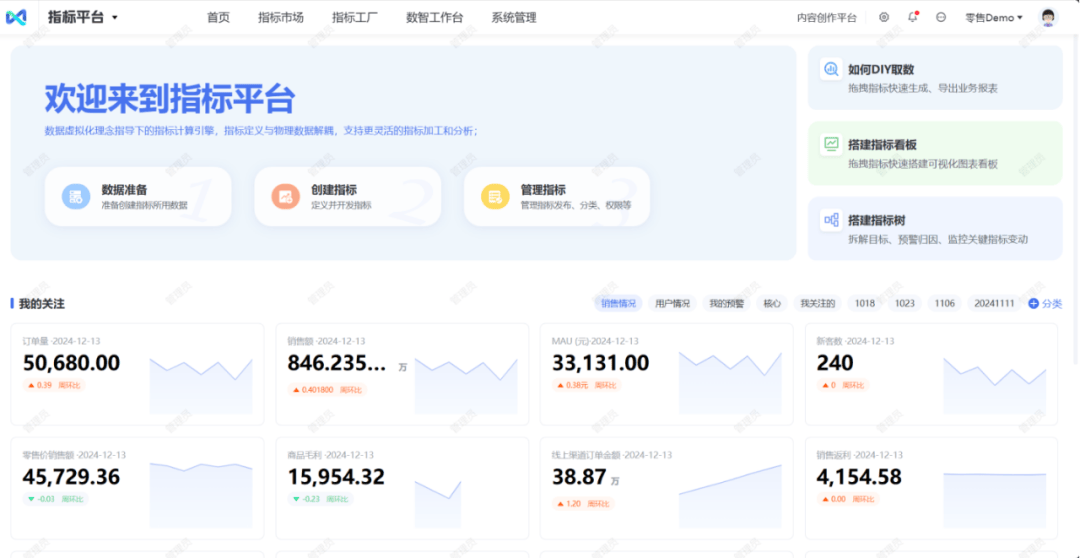 数势科技指标平台， 让数据产生最大价值