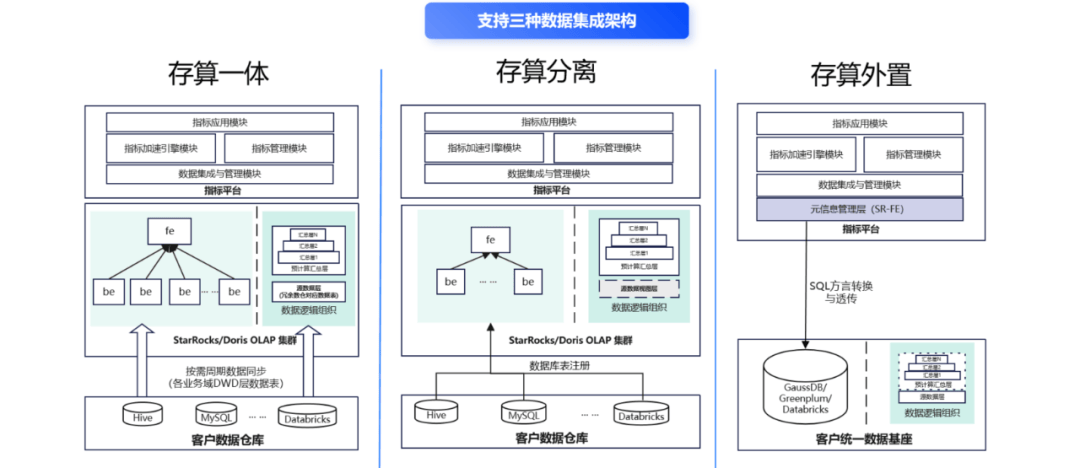 数势科技指标平台， 让数据产生最大价值