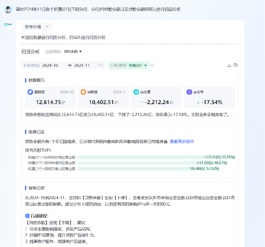 数势科技指标平台， 让数据产生最大价值