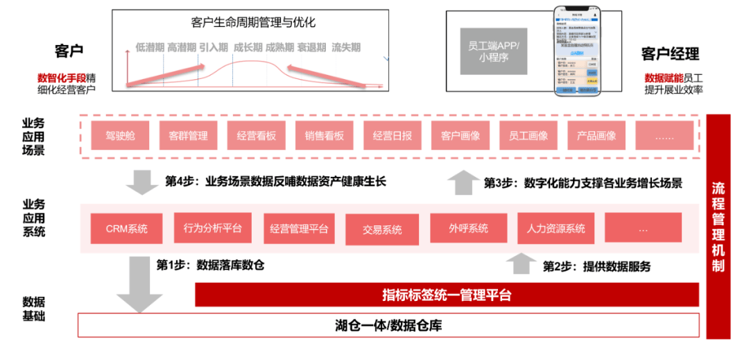 数势科技指标平台， 让数据产生最大价值