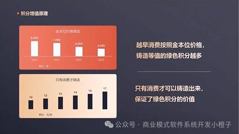 消费增值：让每一笔消费都产生价值
