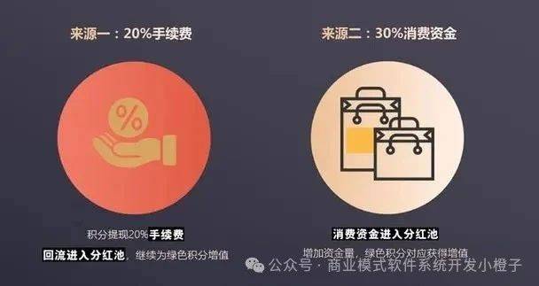 消费增值：让每一笔消费都产生价值