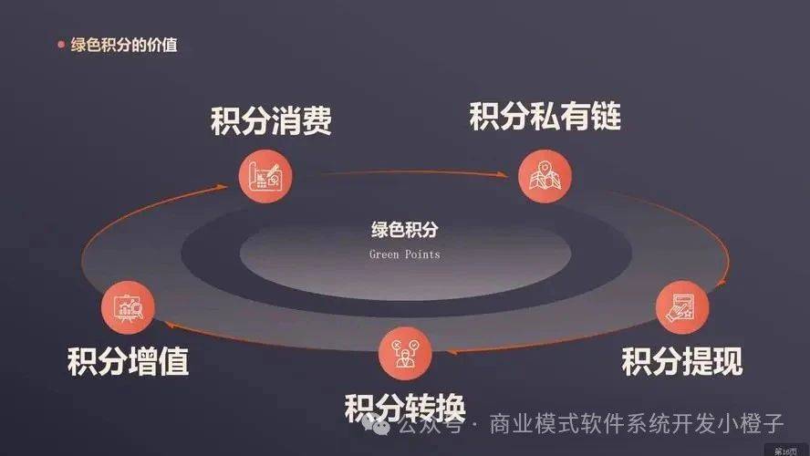 消费增值：让每一笔消费都产生价值
