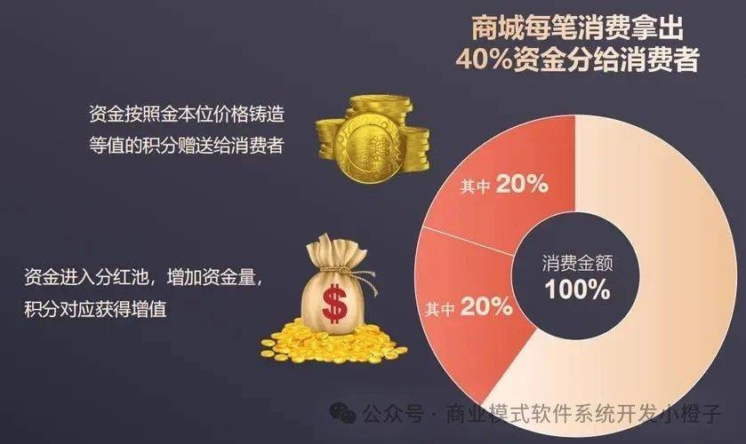 消费增值：让每一笔消费都产生价值