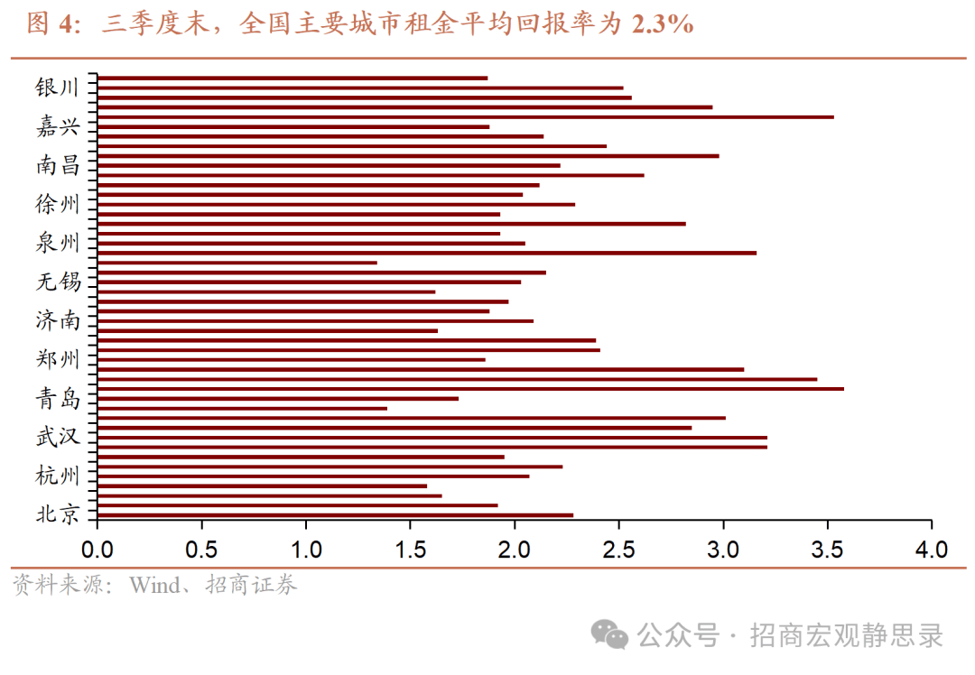 如何理解支持性的货币政策，它会对市场产生怎样的影响？