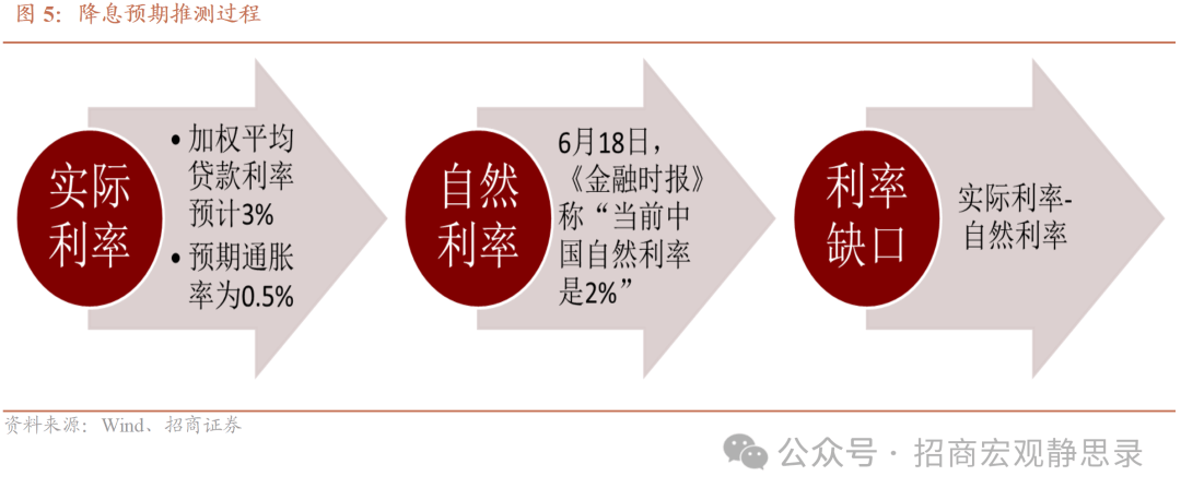 如何理解支持性的货币政策，它会对市场产生怎样的影响？