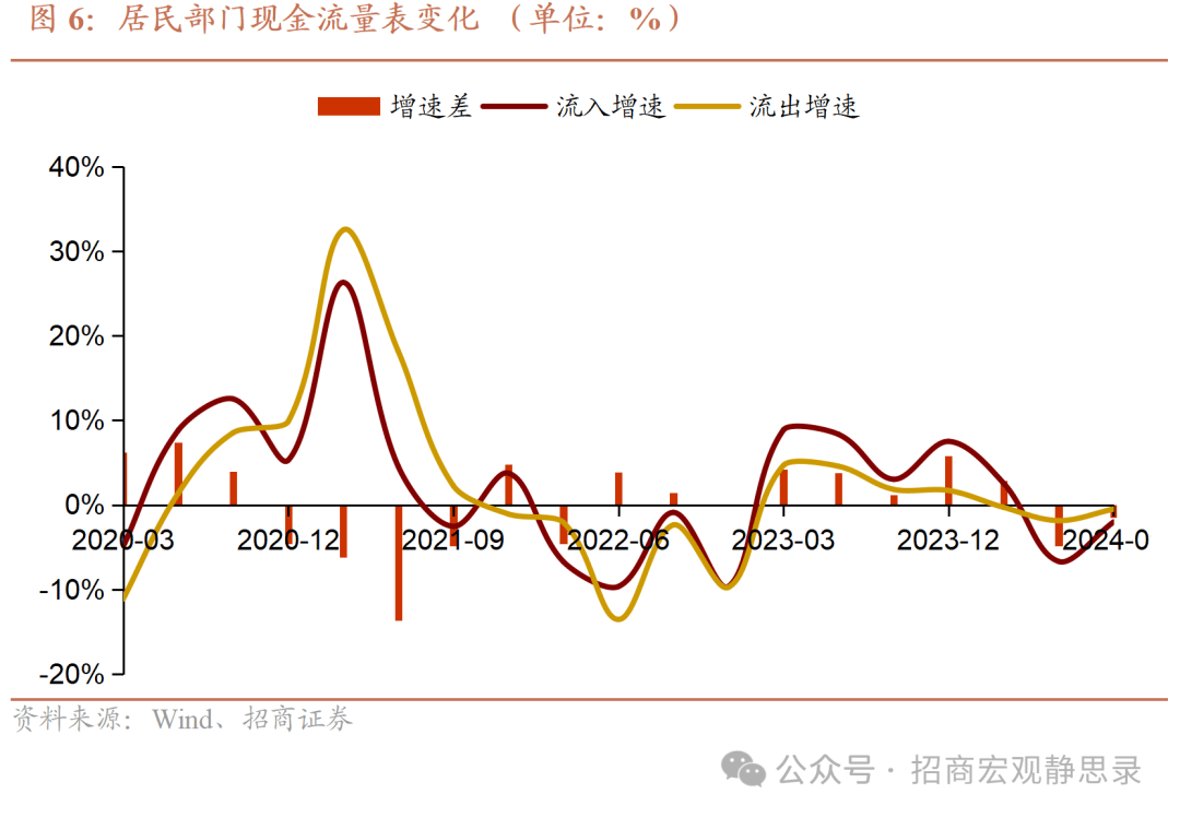 如何理解支持性的货币政策，它会对市场产生怎样的影响？