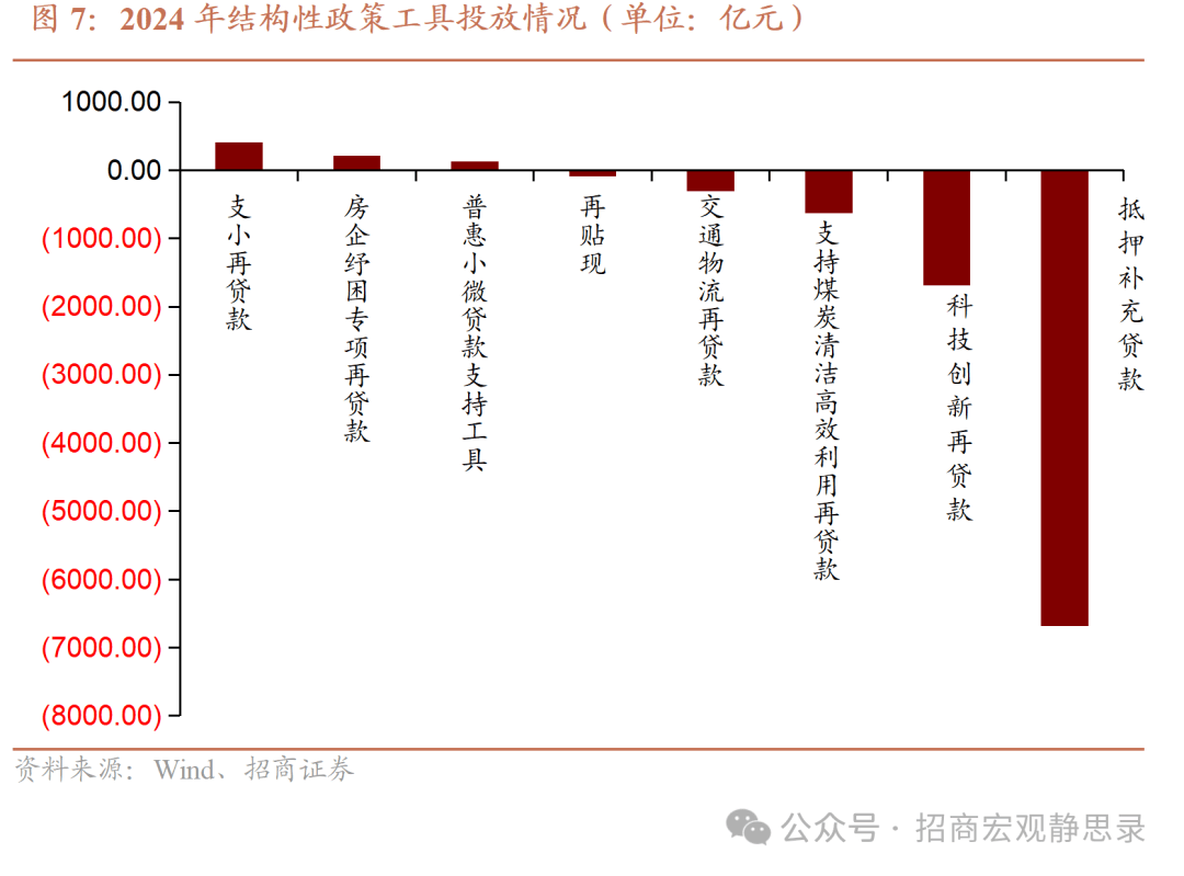如何理解支持性的货币政策，它会对市场产生怎样的影响？