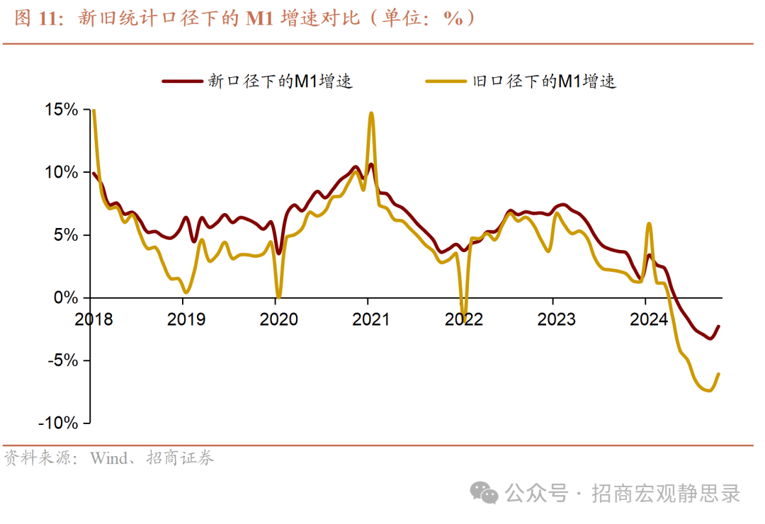 如何理解支持性的货币政策，它会对市场产生怎样的影响？