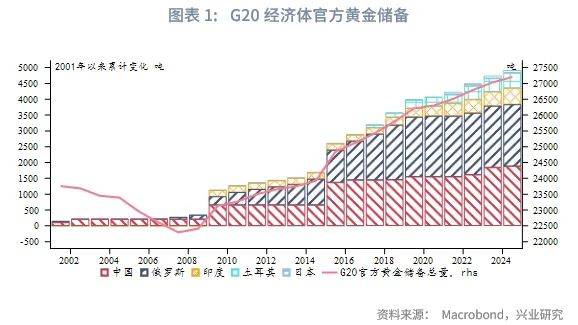 外汇商品丨“牙买加体系”产生裂痕——国际货币体系重塑之货币含金量视角