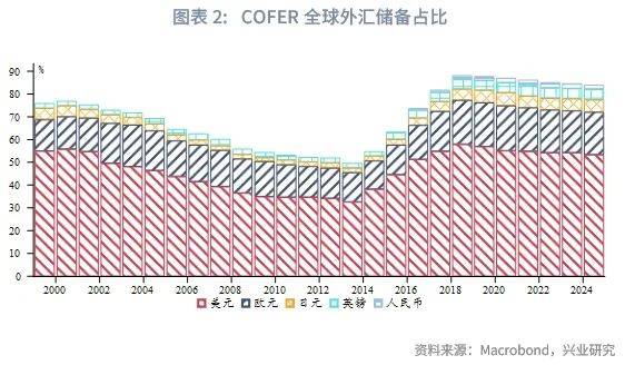 外汇商品丨“牙买加体系”产生裂痕——国际货币体系重塑之货币含金量视角