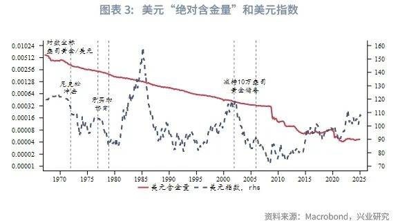 外汇商品丨“牙买加体系”产生裂痕——国际货币体系重塑之货币含金量视角
