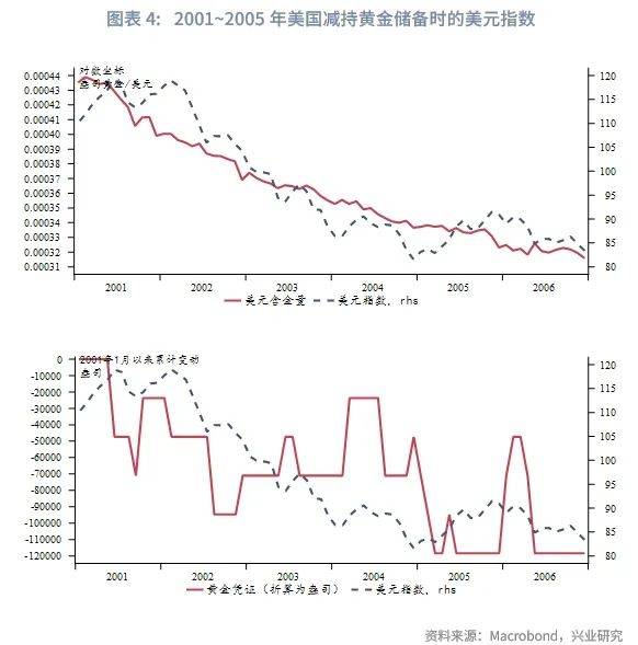 外汇商品丨“牙买加体系”产生裂痕——国际货币体系重塑之货币含金量视角