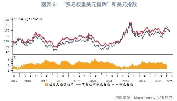 外汇商品丨“牙买加体系”产生裂痕——国际货币体系重塑之货币含金量视角