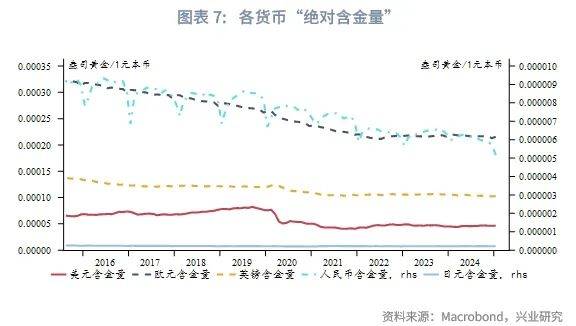 外汇商品丨“牙买加体系”产生裂痕——国际货币体系重塑之货币含金量视角