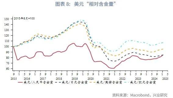 外汇商品丨“牙买加体系”产生裂痕——国际货币体系重塑之货币含金量视角