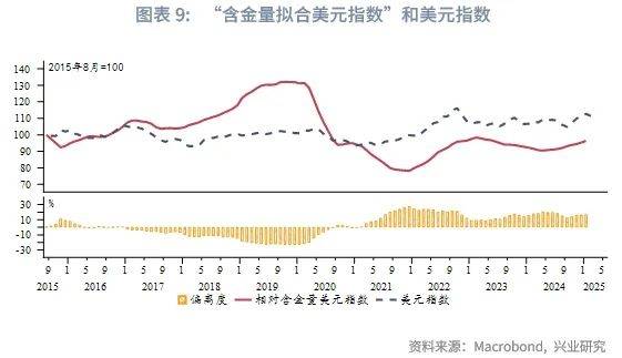 外汇商品丨“牙买加体系”产生裂痕——国际货币体系重塑之货币含金量视角