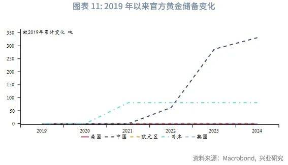 外汇商品丨“牙买加体系”产生裂痕——国际货币体系重塑之货币含金量视角