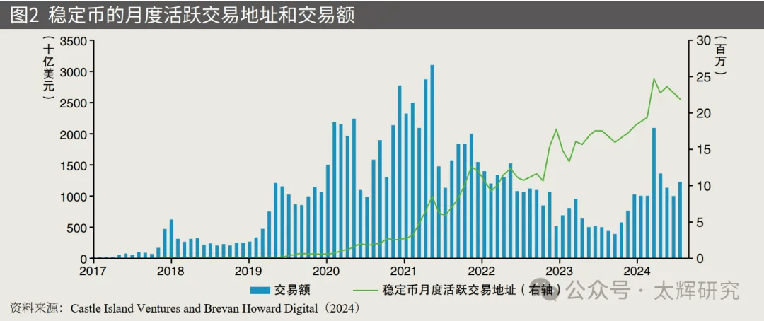 沈建光：稳定币发展十年：趋势、应用与前景