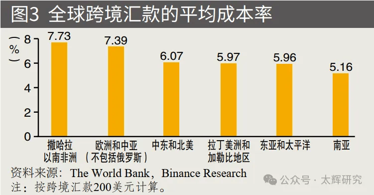 沈建光：稳定币发展十年：趋势、应用与前景