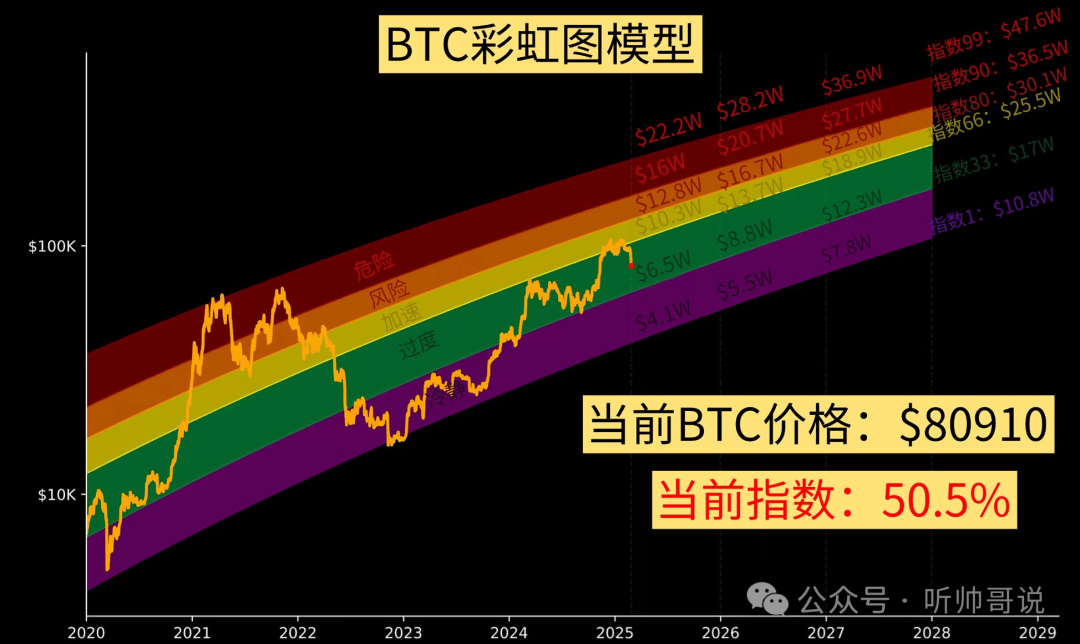 牛市结束了？比特币暴跌7万，ETH腰斩，SOL下杀125！千币跌停，会把行情带向何处？