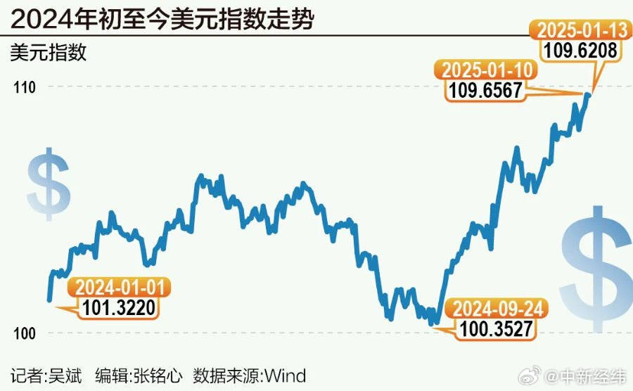 多国货币集体大跌，韩国再度打响货币保卫战！全球“货币风暴”要来了？