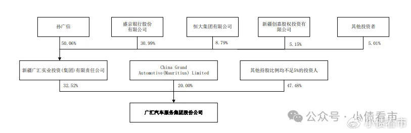 广汇汽车10亿债券违约，流动性紧张行业处境艰难
