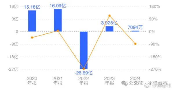 广汇汽车10亿债券违约，流动性紧张行业处境艰难
