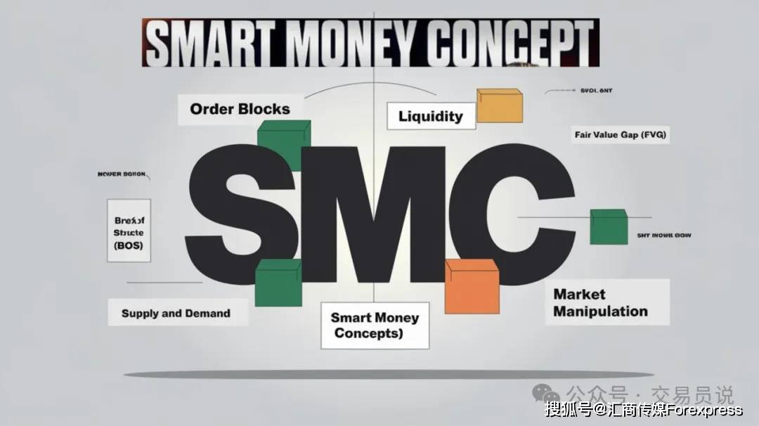 SMC掠夺流动性全图解：主力如何扫荡散户交易者？洞悉流动性背后的血腥规则