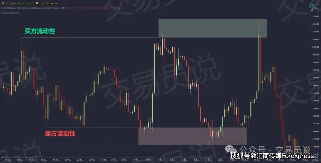 SMC掠夺流动性全图解：主力如何扫荡散户交易者？洞悉流动性背后的血腥规则
