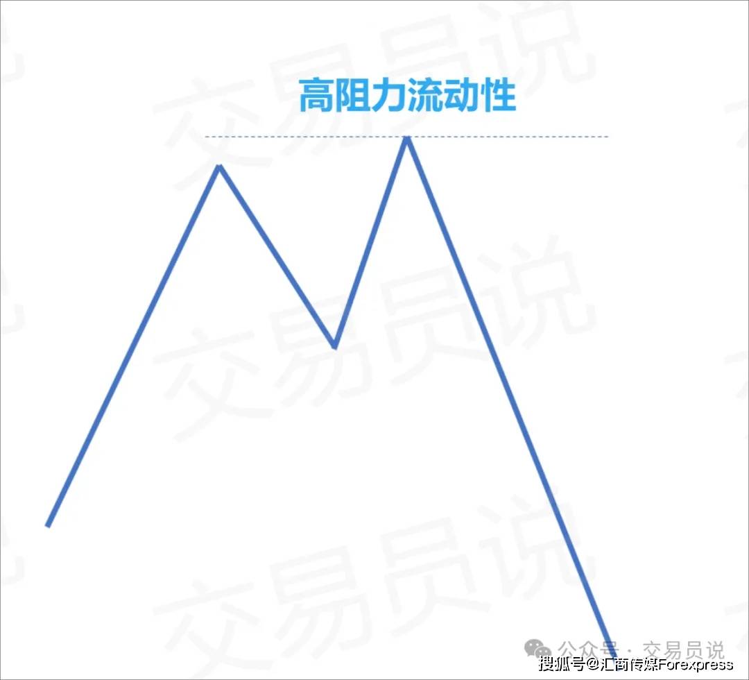 SMC掠夺流动性全图解：主力如何扫荡散户交易者？洞悉流动性背后的血腥规则