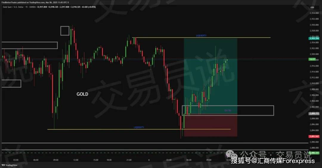 SMC掠夺流动性全图解：主力如何扫荡散户交易者？洞悉流动性背后的血腥规则