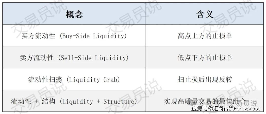 SMC掠夺流动性全图解：主力如何扫荡散户交易者？洞悉流动性背后的血腥规则