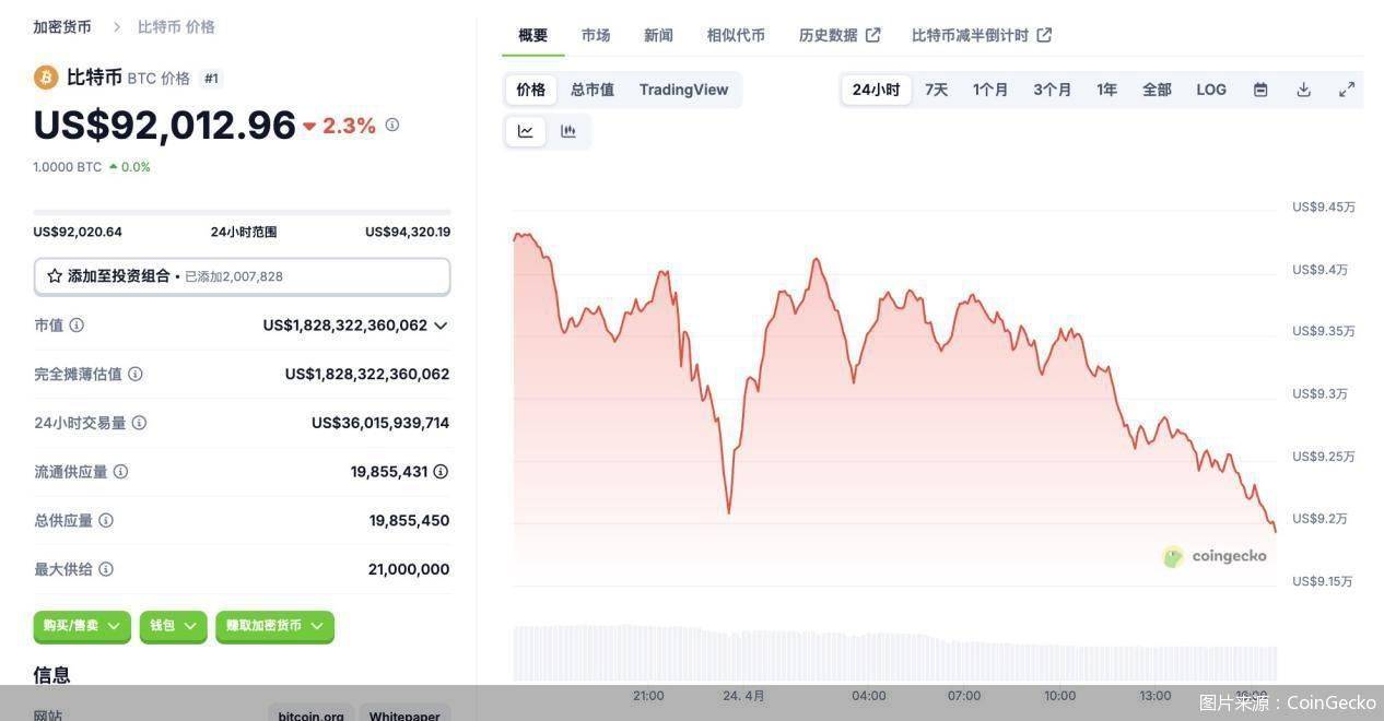 投机色彩更浓！特朗普再提加密货币