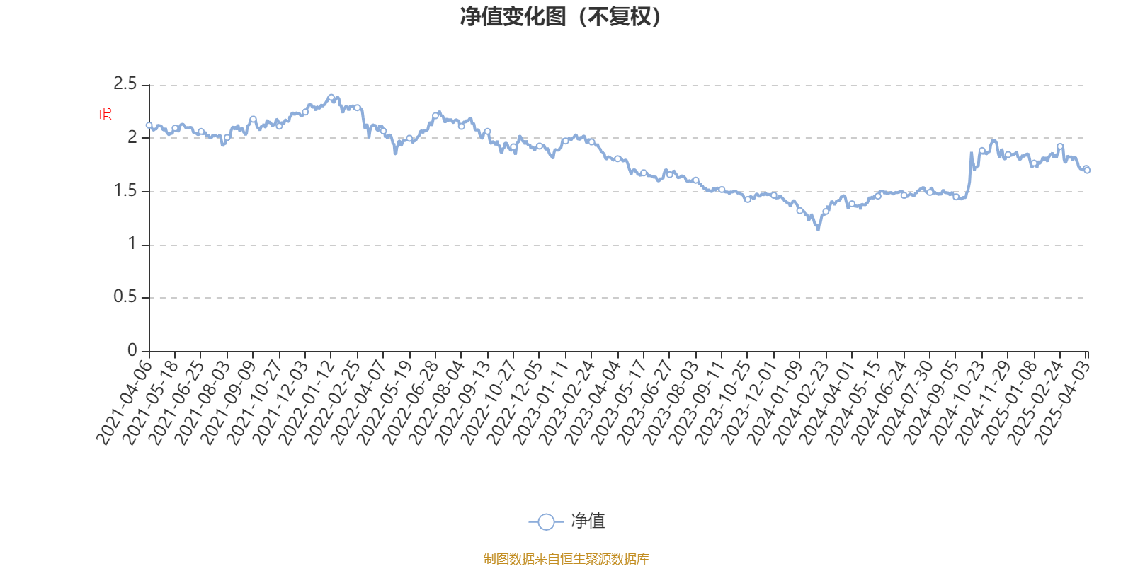兴业多策略混合：2024年换手率达1575.5%