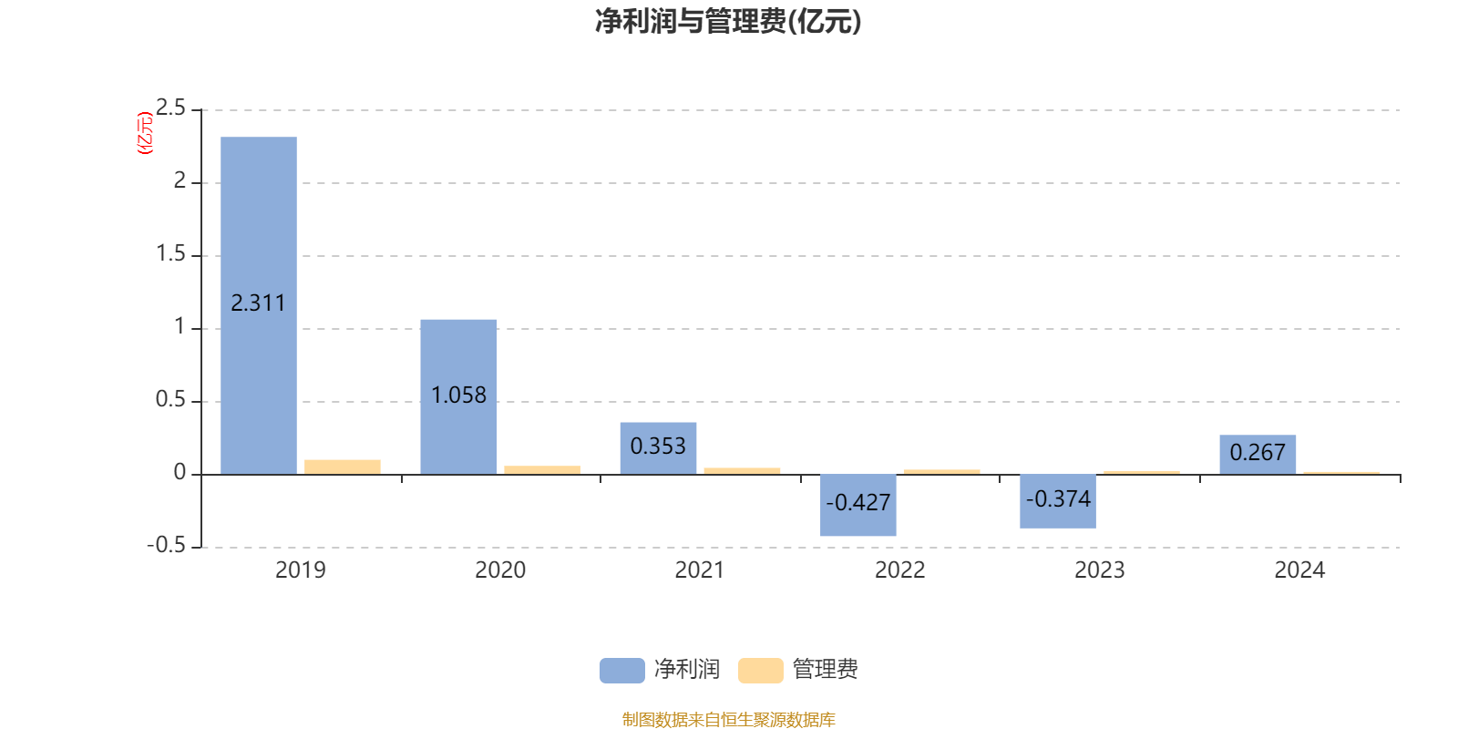 兴业多策略混合：2024年换手率达1575.5%