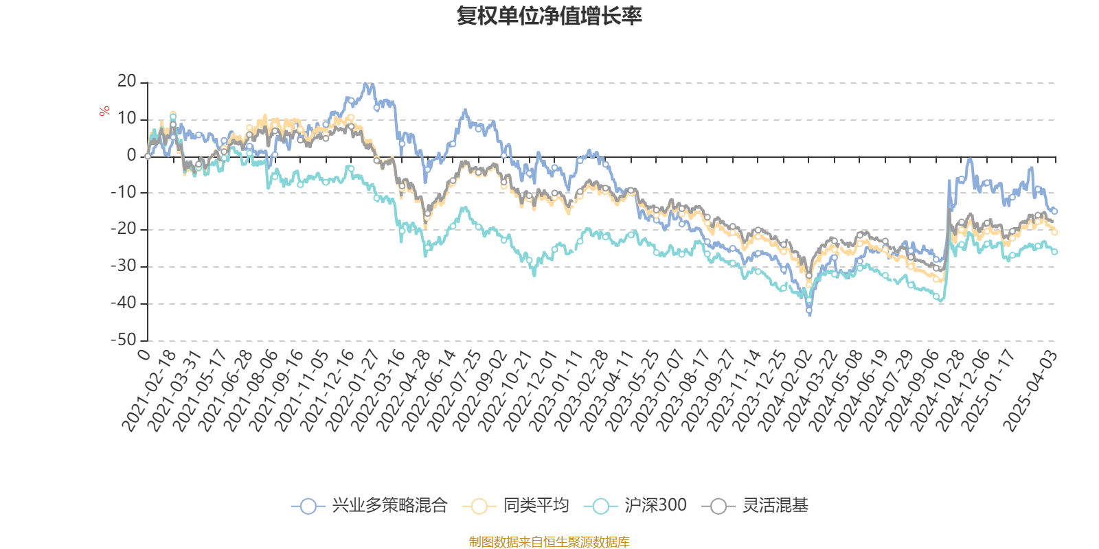 兴业多策略混合：2024年换手率达1575.5%