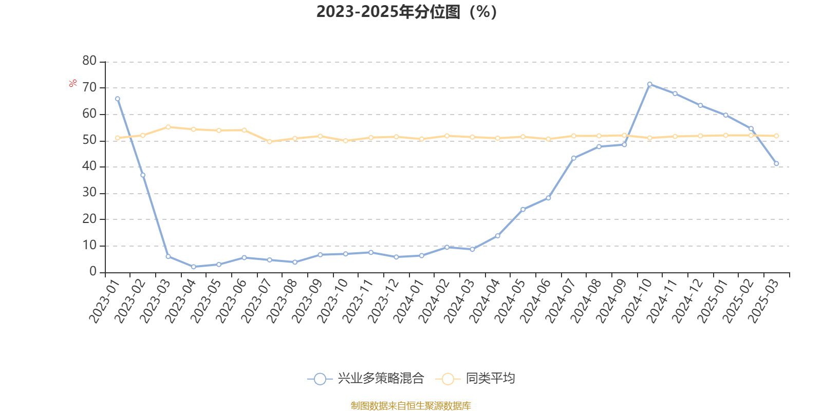 兴业多策略混合：2024年换手率达1575.5%