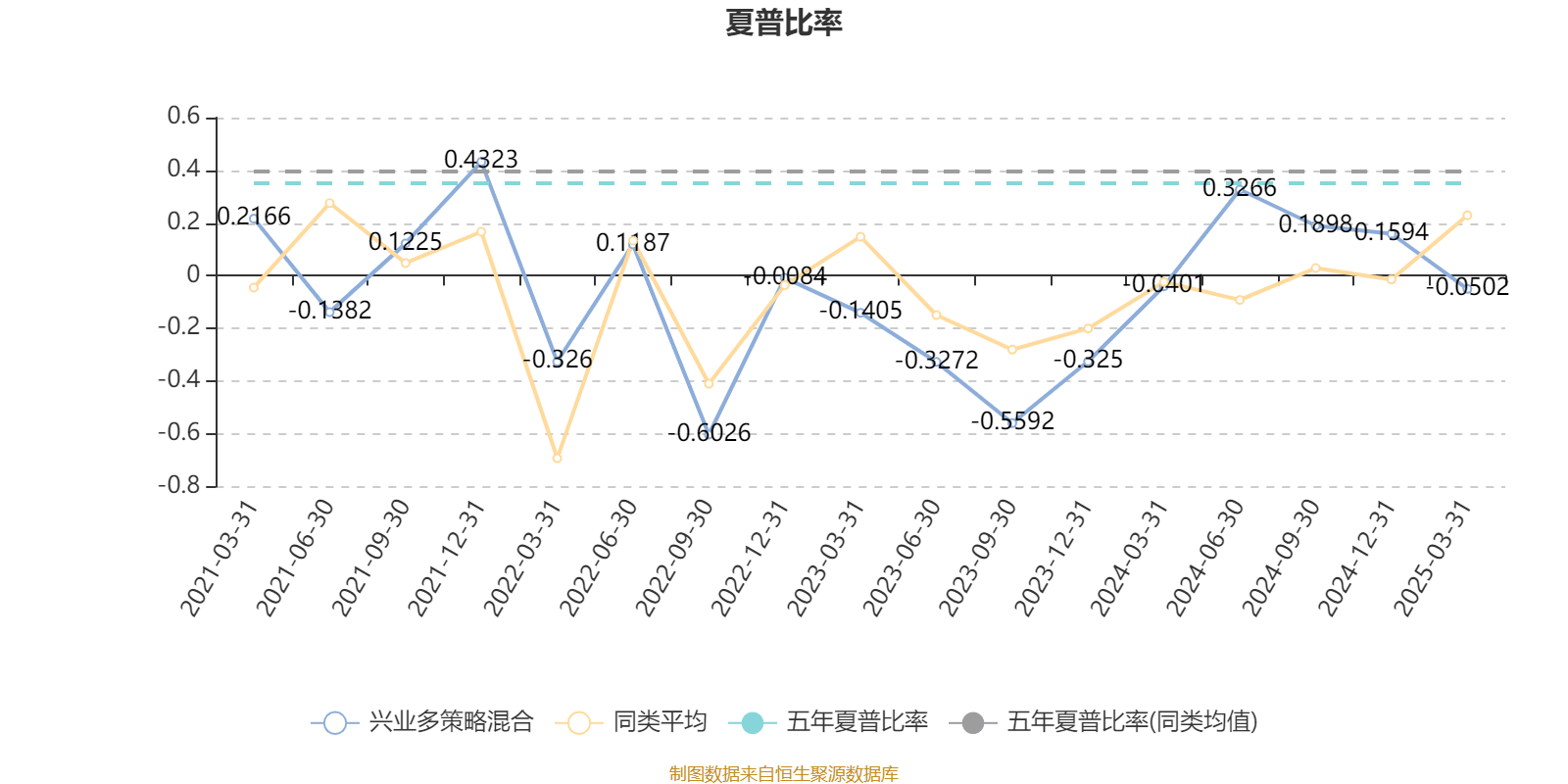 兴业多策略混合：2024年换手率达1575.5%