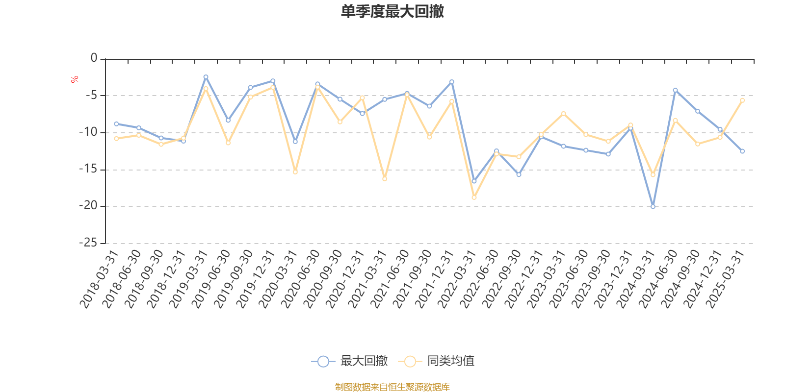 兴业多策略混合：2024年换手率达1575.5%