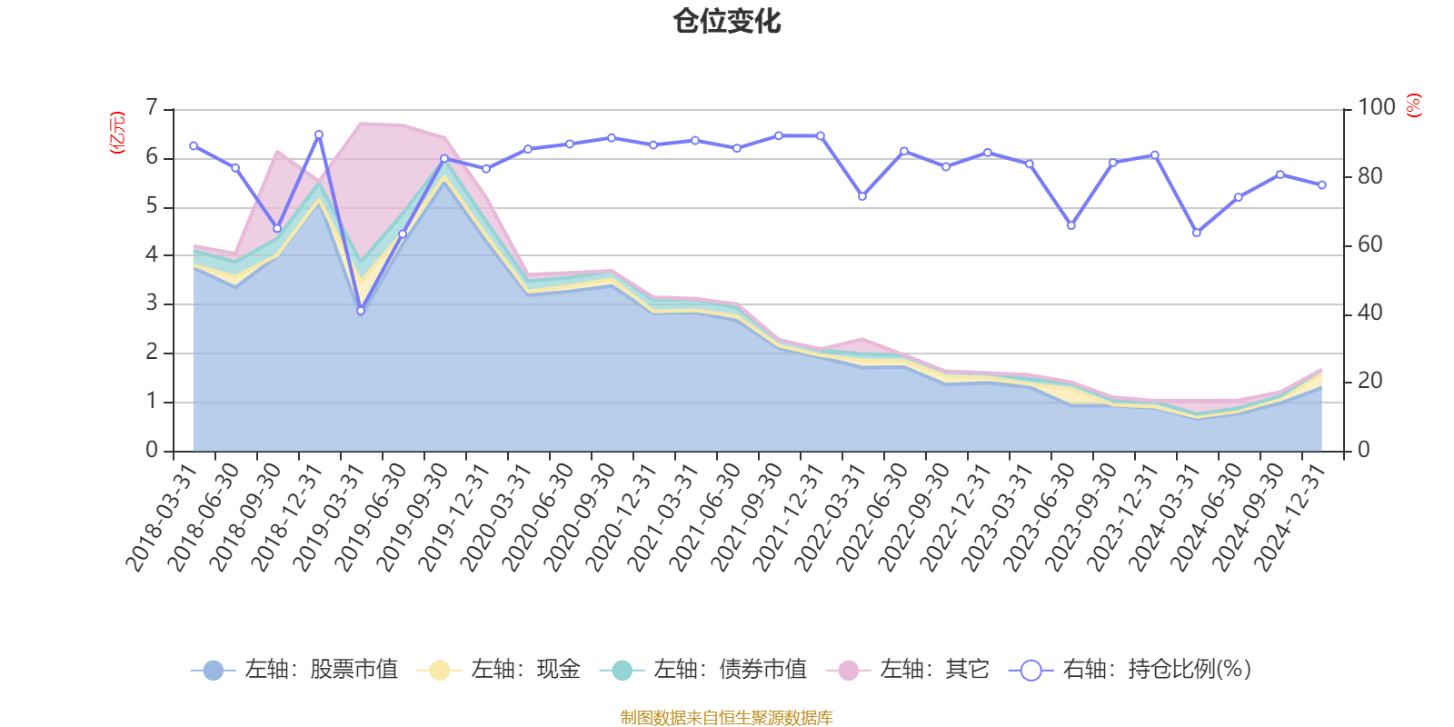 兴业多策略混合：2024年换手率达1575.5%